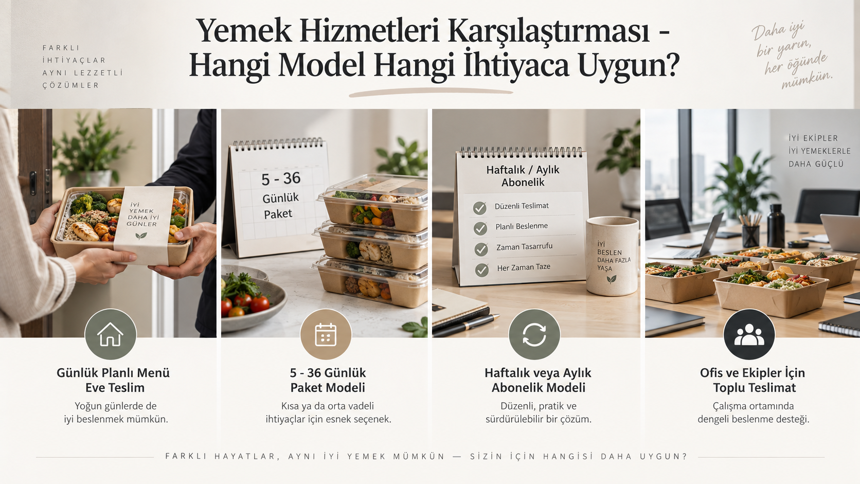 Yemek Hizmetleri Karşılaştırması - Hangi Model Hangi İhtiyaca Uygun?